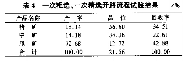 一次粗選，一次精選開路流程試驗(yàn)結(jié)果
