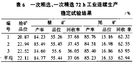 一次粗選、一次粗選72h工業(yè)連續(xù)生產(chǎn)穩(wěn)定試驗(yàn)結(jié)果