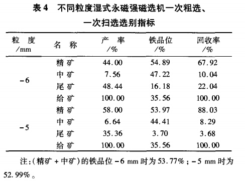 不同粒度濕式永磁強(qiáng)磁選機(jī)一次粗選、一次掃選選別指標(biāo)
